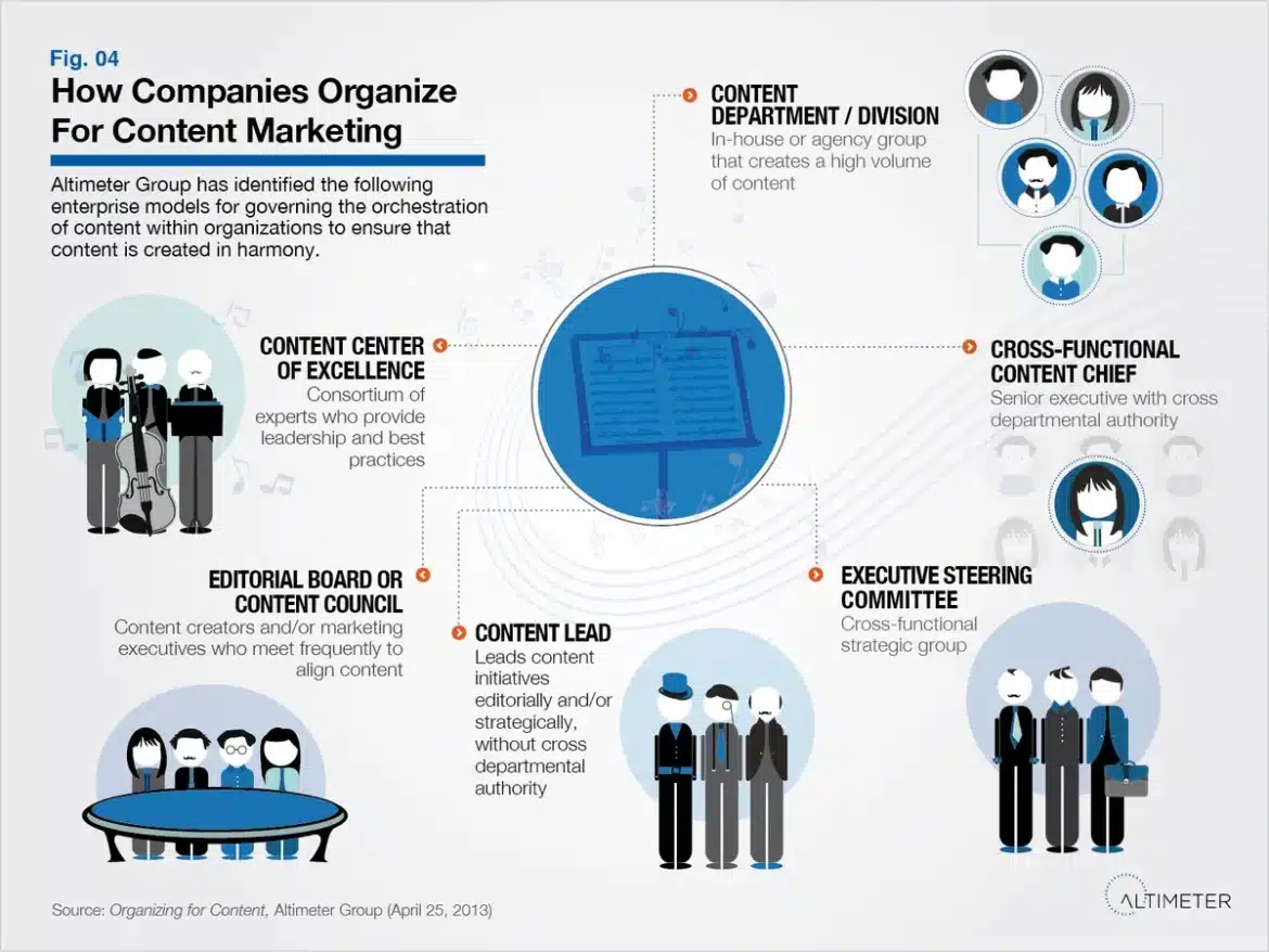 Qu'est-ce que le content marketing et comment faire ?